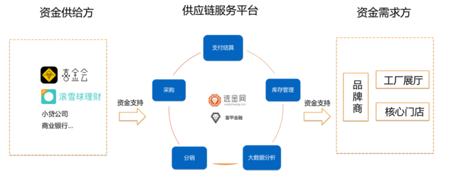 富甲集團與金斧子達成戰略合作，強化資金端與數據風控，共拓投資咨詢新版圖