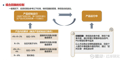 積極尋找技術(shù)裂變機(jī)遇 財(cái)通資管陳李的投資策略解析