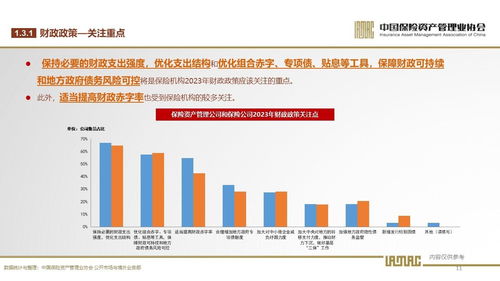 2023年保險(xiǎn)資產(chǎn)管理業(yè)投資者信心調(diào)查 穩(wěn)健中尋求突破，投資管理面臨新挑戰(zhàn)