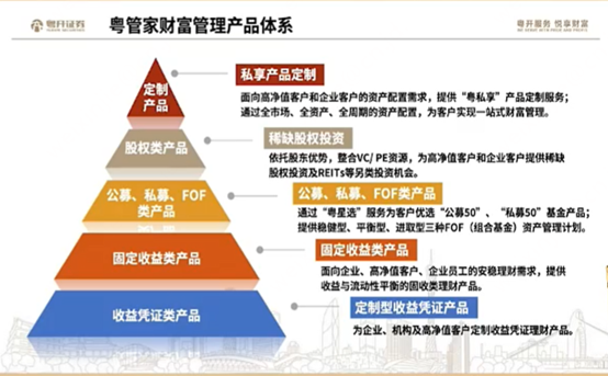 誰(shuí)是財(cái)富管理的“大品牌”？券商密集打造、迭代自家品牌，一批“大牌”已經(jīng)跑出來(lái)
