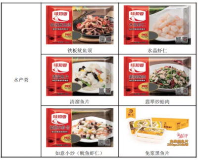 五一外賣銷量激增，預制菜走紅與調味品生產的新機遇